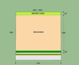 Level B – 15 feet total setback with a 2-foot berm or 4-foot fence and 30 units of landscaping for each 100 lineal feet.