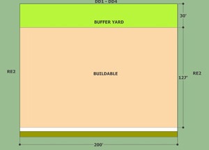 Level C – 30-foot setback with a 4-foot berm or 6-foot fence required and 40-units of landscaping for each 100 lineal feet.