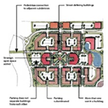 Example of site plan for a mixed-use development