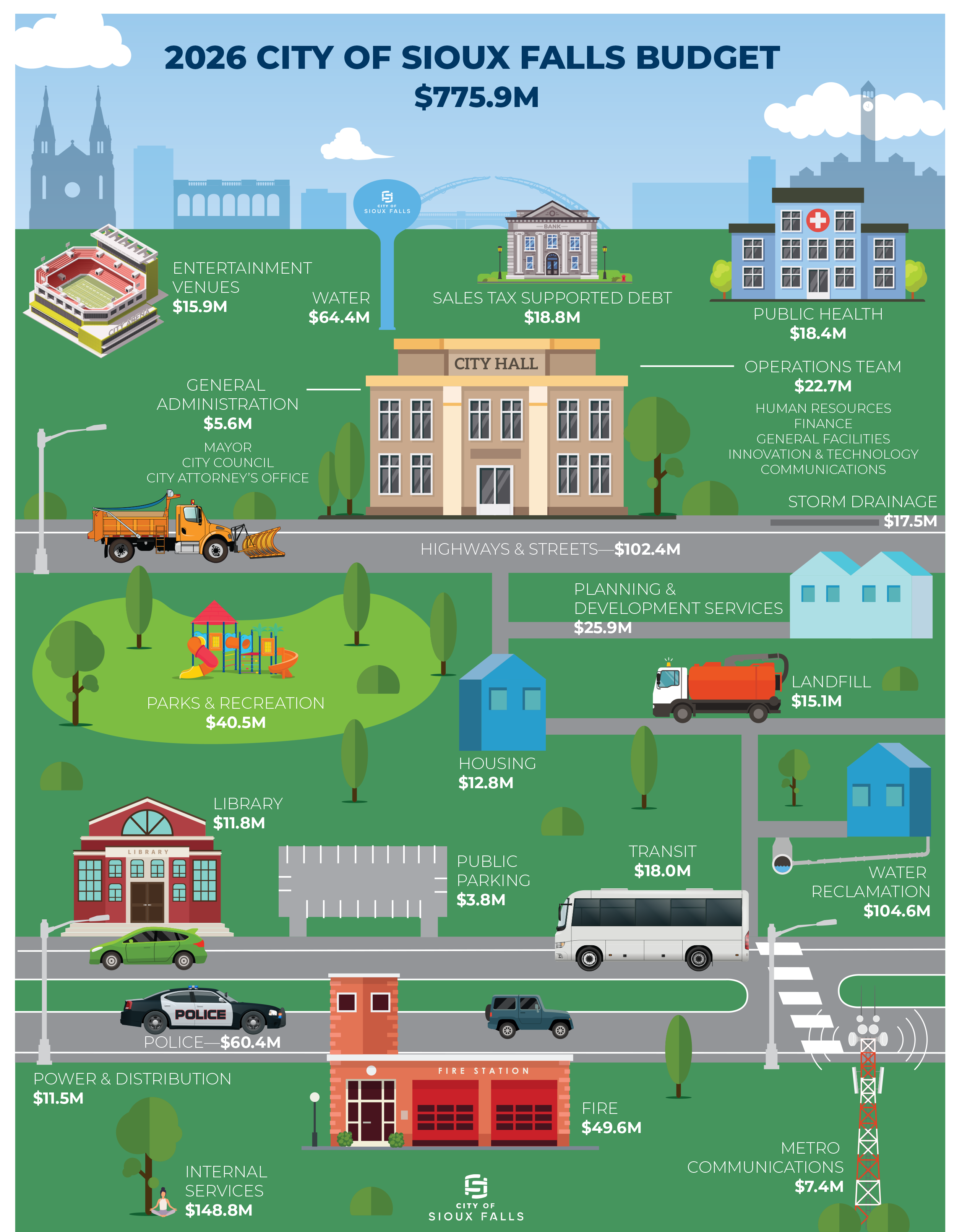 FIN25_012 Division Budget Infographic (2025).png