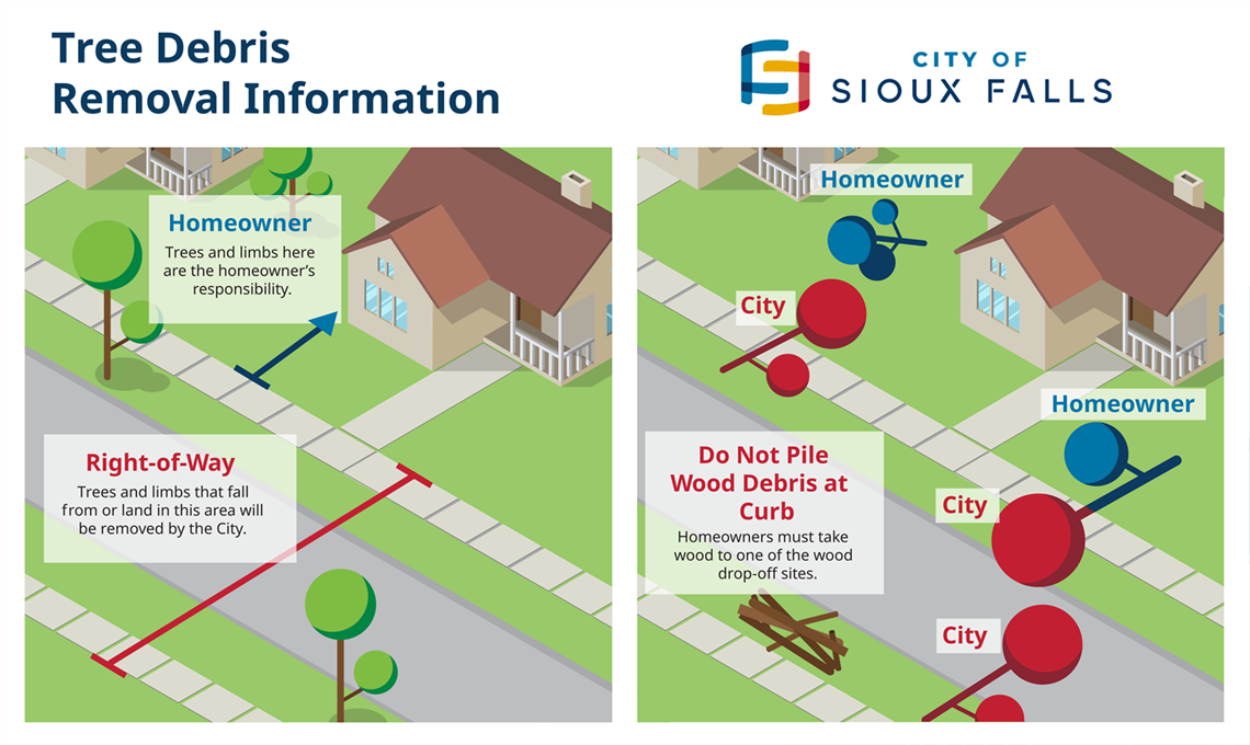 Graphic showing who's responsible for storm damage cleanup