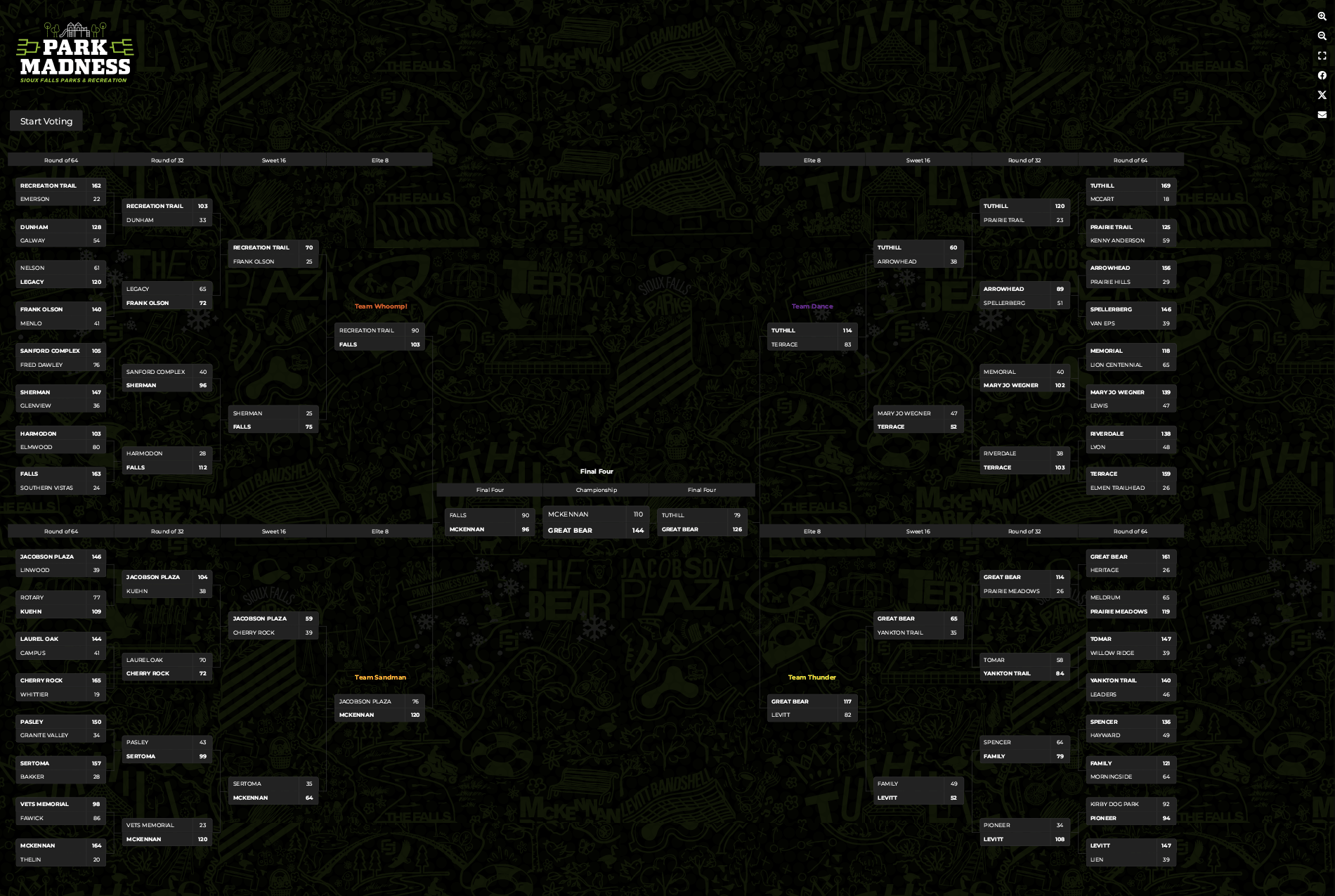 an image of the final bracket results for Park Madness 2026