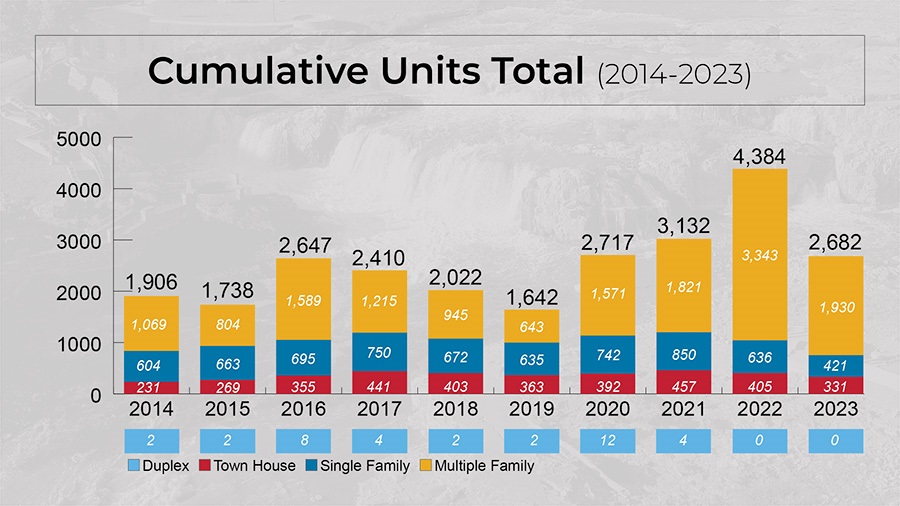 Cumulative Units Total