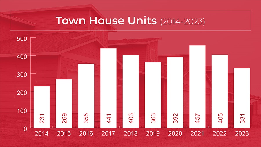 Town Houses Units