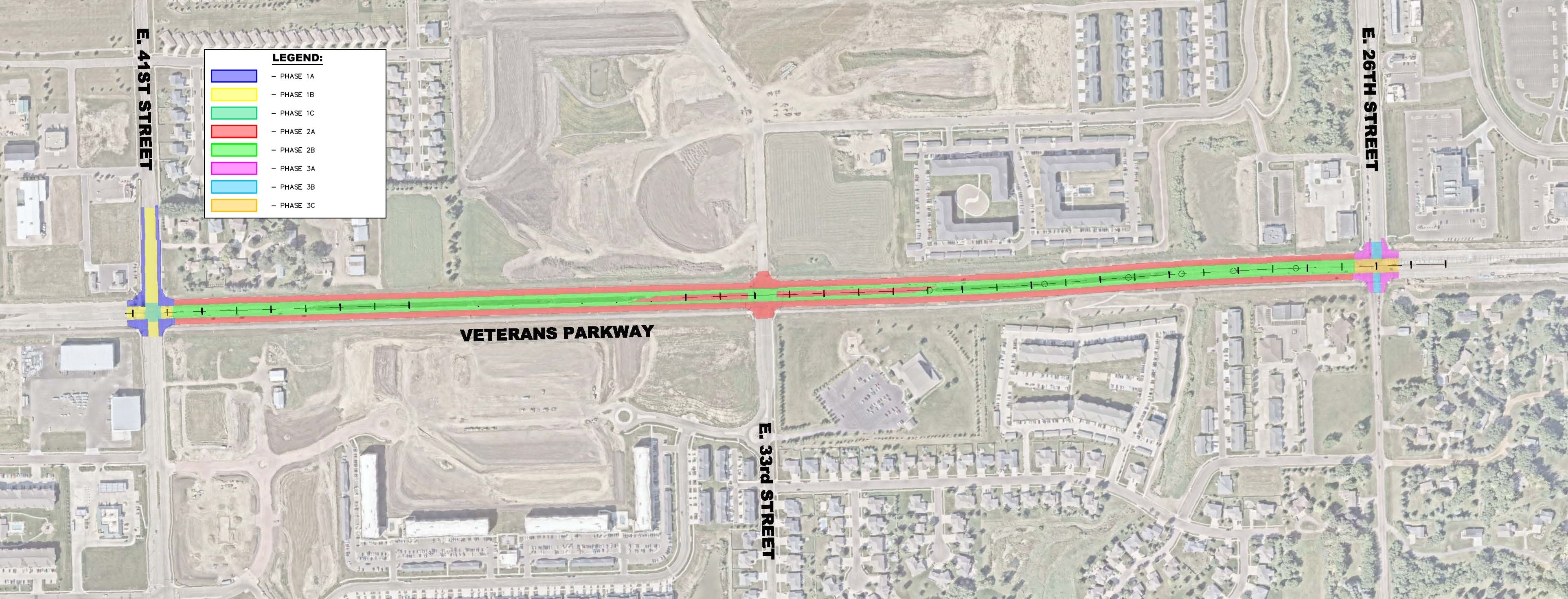 Project Phasing Diagram